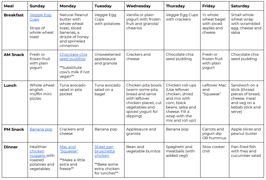 Covid-19 Meal plan