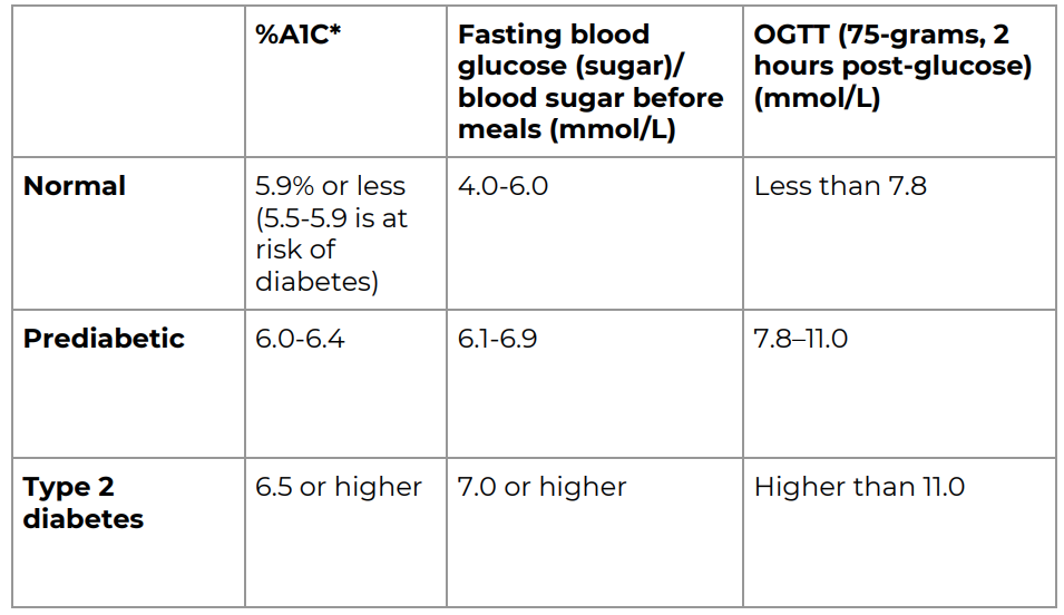 Normally перевод. Sugar normal range. Load_Diabetes график. What is considered Low Blood glucose Levels. XOW Blood Sugar Levels Chart pregnancy by Day.